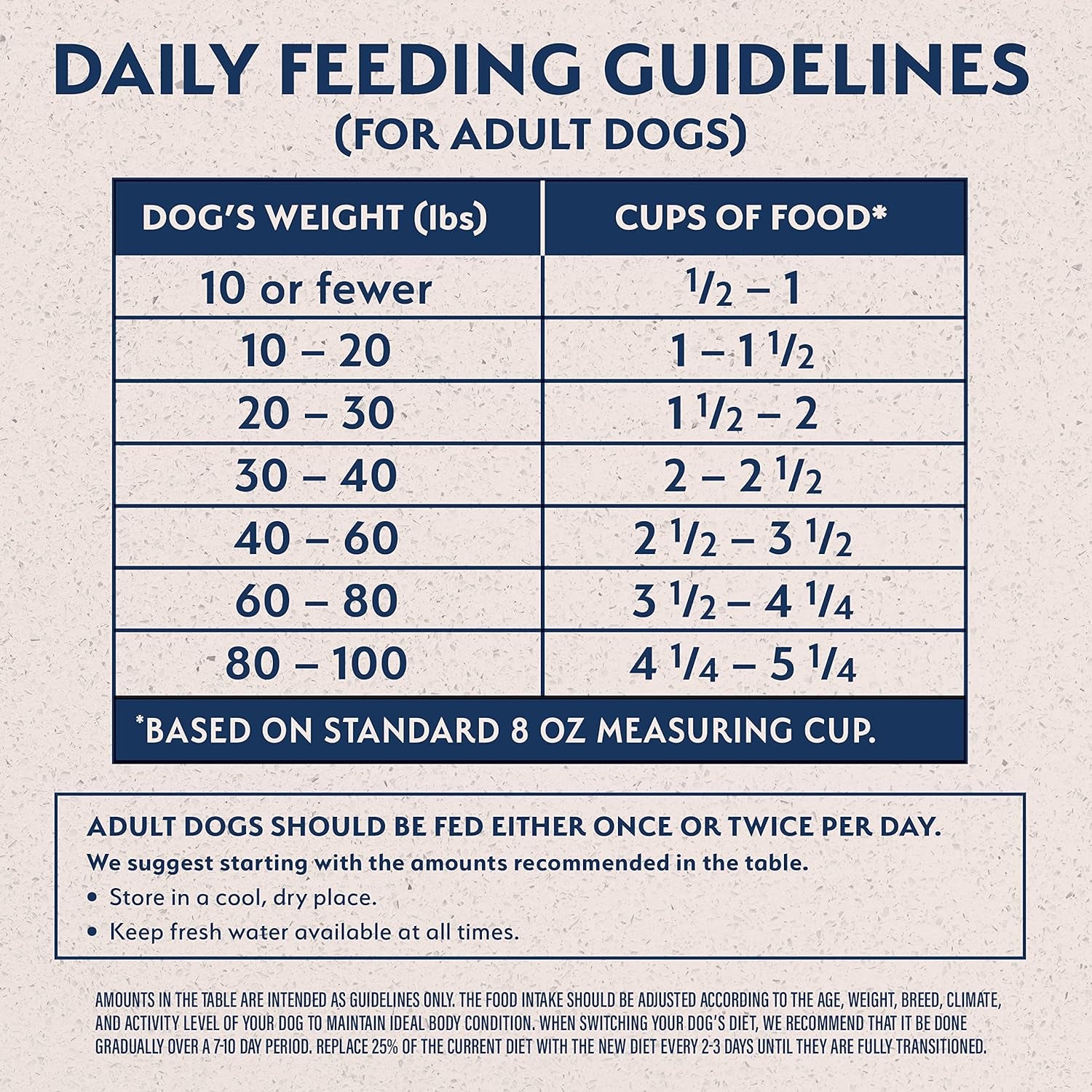 Limited Ingredient Diet | Adult Grain-Free Dry Dog Food | Protein Options Include Salmon, Duck, Bison, Beef, Lamb, Venison, or Chicken